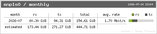 vnStat monthly