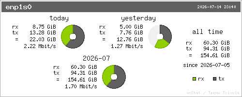 vnStat summary