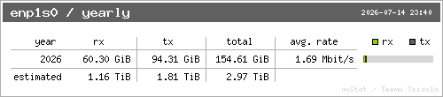 vnStat yearly
