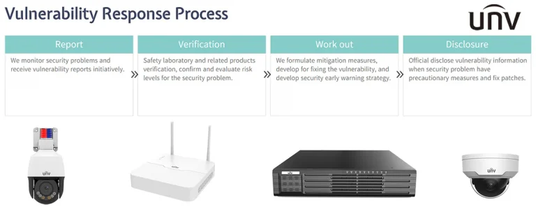 Read more about the article Uniview Security Advantages