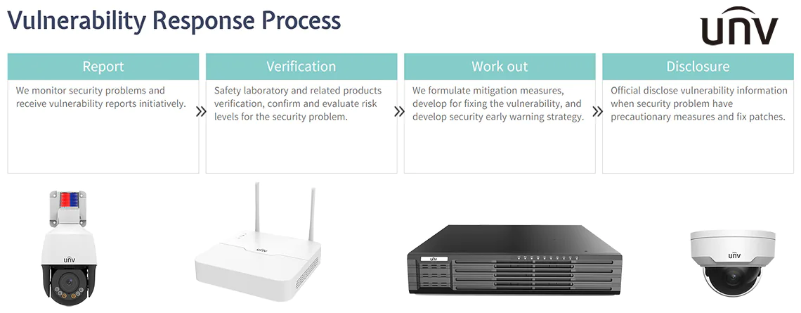 You are currently viewing Uniview Security Advantages