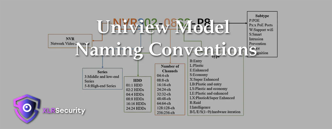 You are currently viewing Uniview Model Naming Conventions