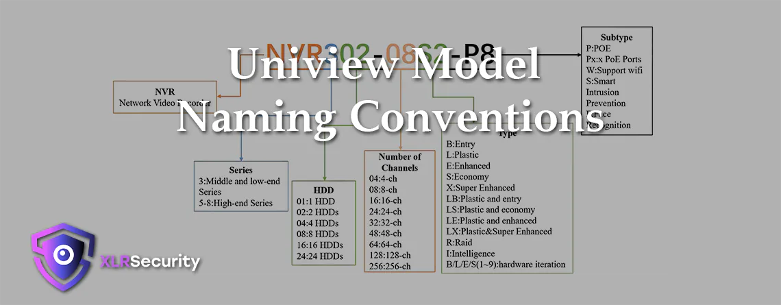 Banner Uniview NVR Camera Naming Rules