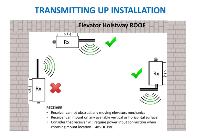 Elevator Wireless System Transmit Up