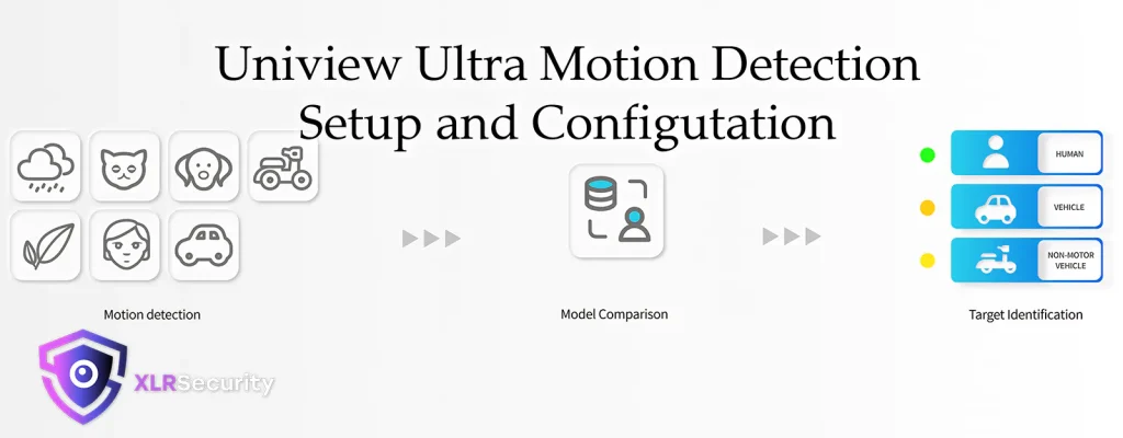 Uniview banner for ultra motion detection tutorial