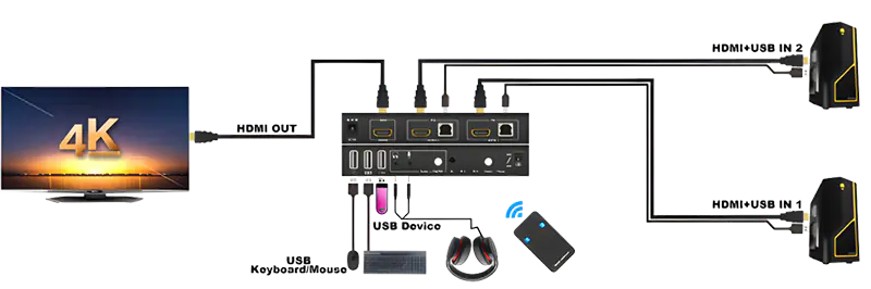 Connection diagram for 2-port USB HDMI KVM switch