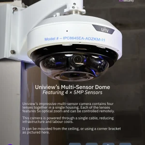 A poster showcasing Uniview's multi-sensor camera with four lenses that have varifocal zoom.