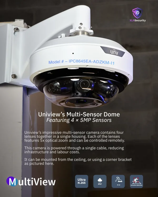 A poster showcasing Uniview's multi-sensor camera with four lenses that have varifocal zoom.