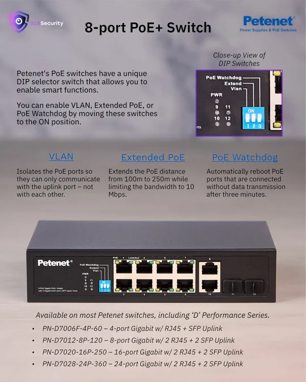 A poster showcasing the VLAN, Extended PoE, and PoE watchdog features on Petenet PoE switches.
