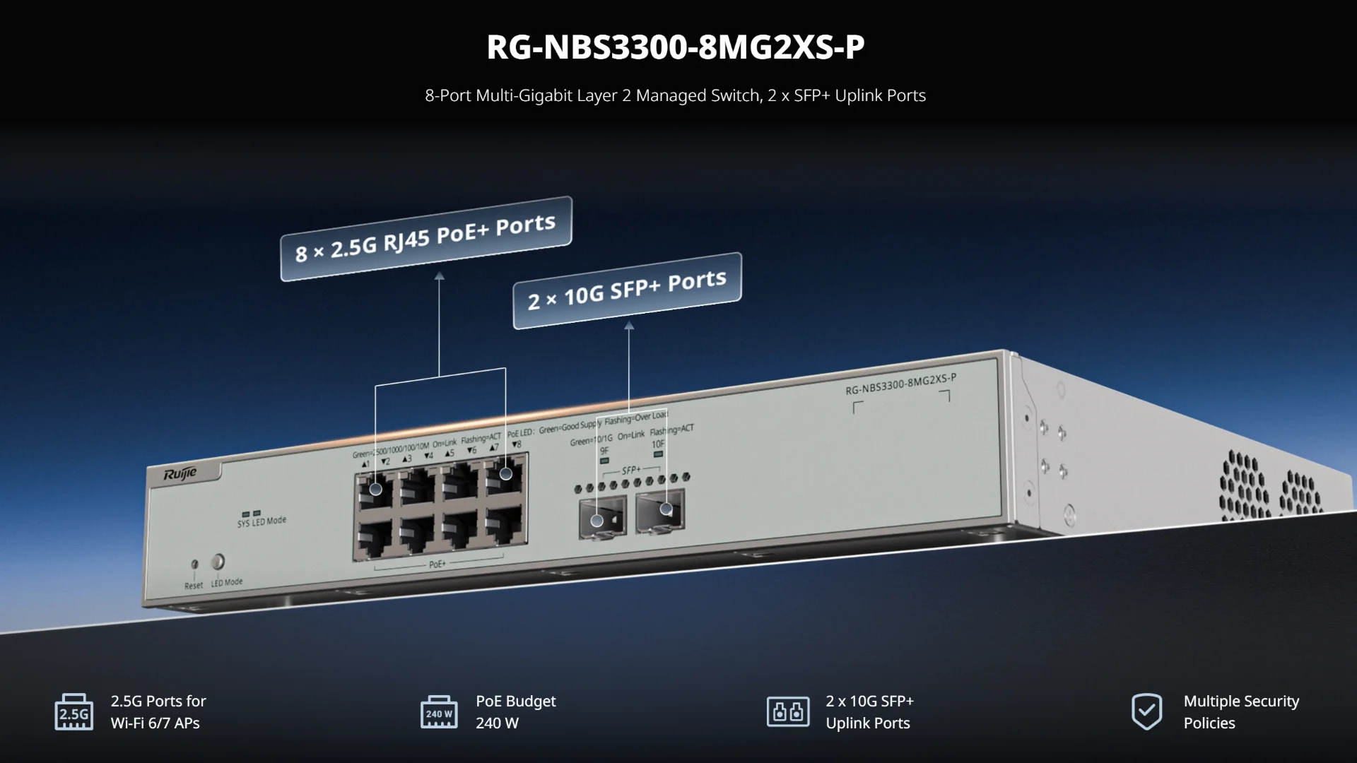 A photo of an 8-port 2.5 gigabit switch with text overlayed highlighting features such as a PoE budget of 240 watts and two 10 Gigabit SFP+ uplink ports