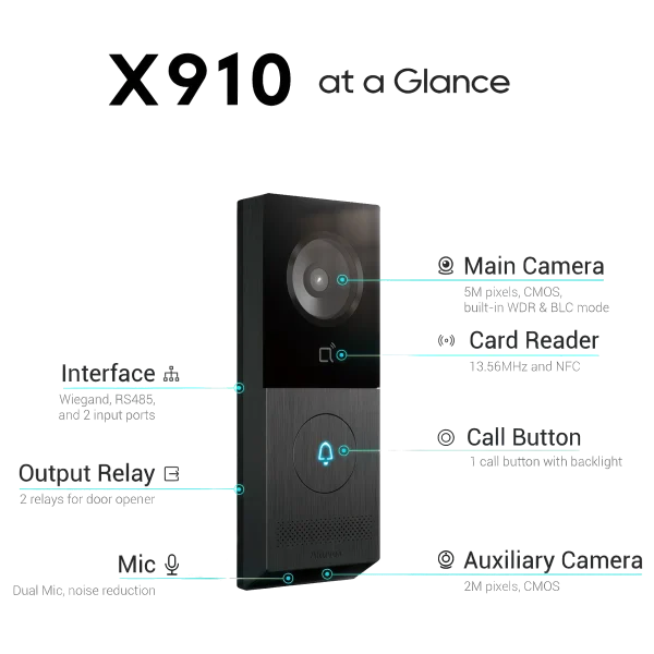 An infographic showing the key features of Akuvox's X910 intercom, such as a 5MP main camera and a single call button with backlight