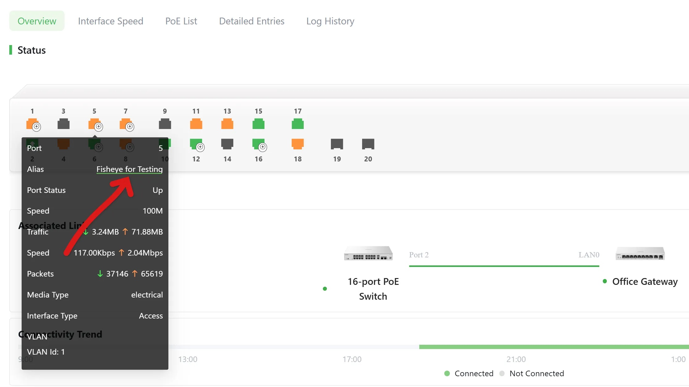 A user interface of the Lysora Cloud, showing a diagram of a PoE switch with 20 ports, along with a dropdown overlay that shows the traffic going to each port.