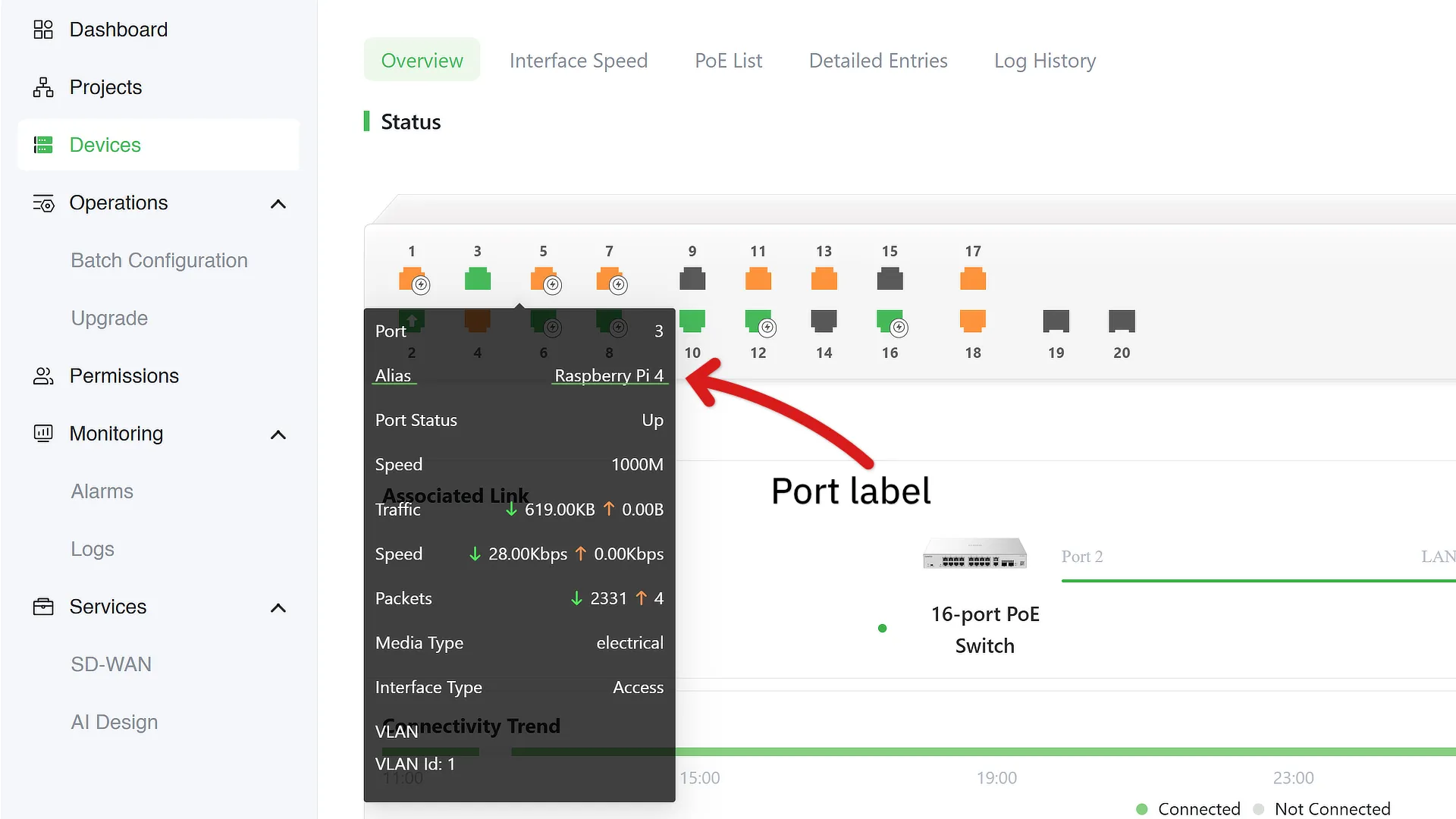 A screenshot of the Lysora Cloud interface, showing the status of a 16-port PoE switch and a red arrow pointing to the alias, which is a label you can add to each port.